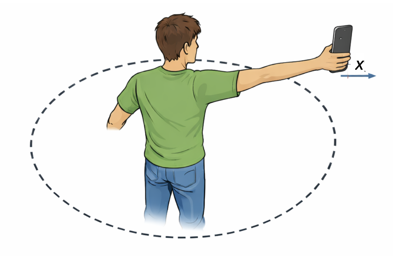 Centripetal acceleration: a = ω²R