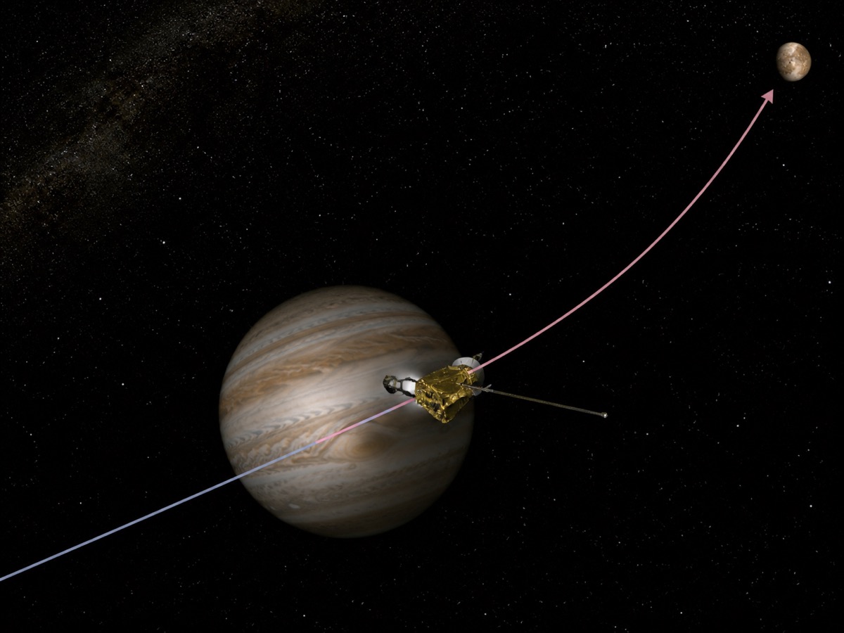 Illustration de l'activité Assistance gravitationnelle