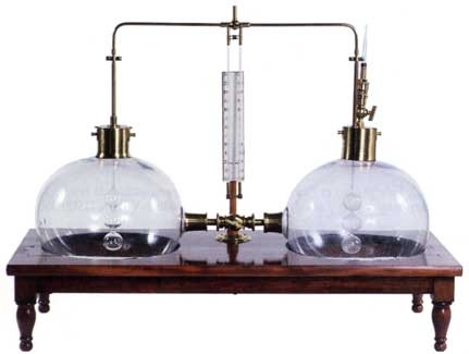 Gay-Lussac's law: absolute zero