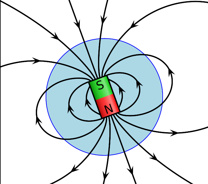 Magnetic inclination and latitude