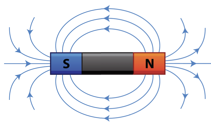 Biot-Savart law: a coil