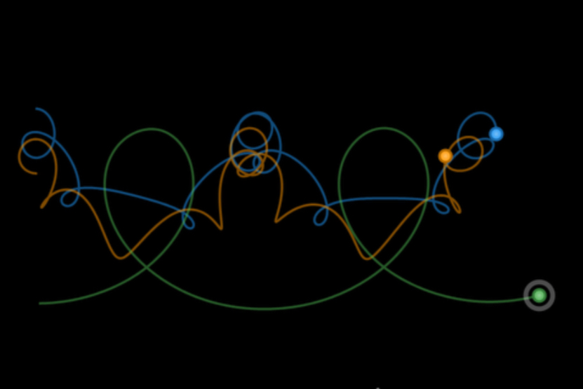 Three-body problem: chaos