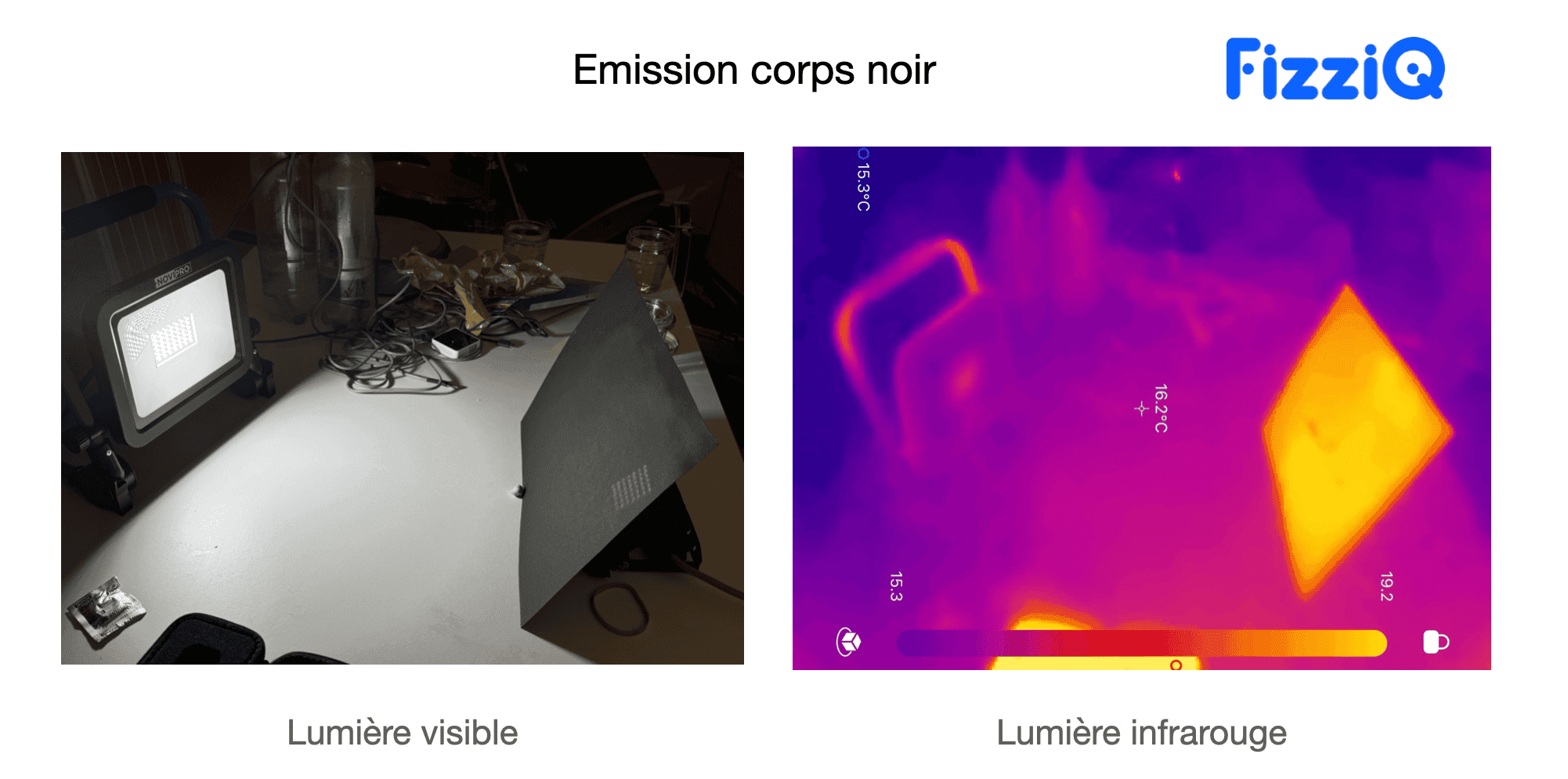 Measuring the temperature of black cardboard illuminated by an LED lamp using an infrared thermopile to show black body radiation
