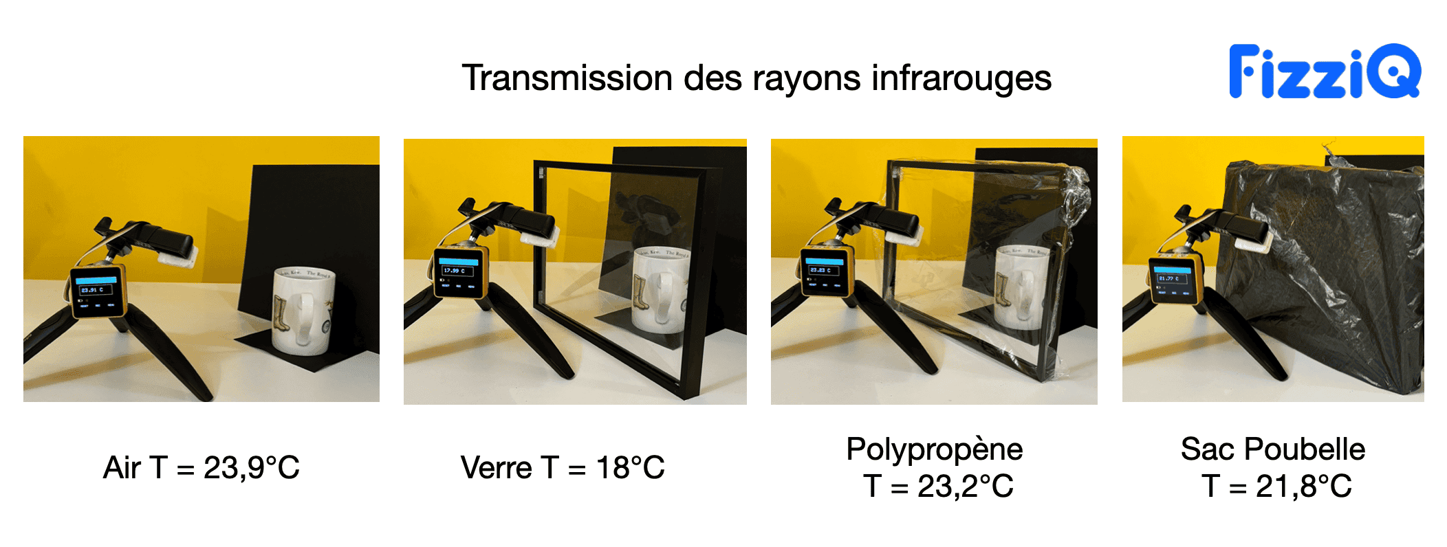 Setup measuring infrared transmission through glass and plastic materials with a thermopile facing a cup of hot water