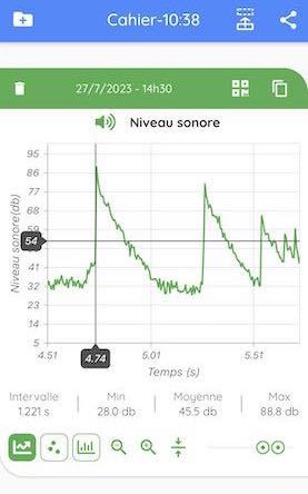 Temps de chute - FizziQ