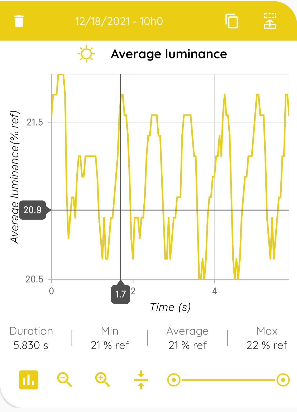 Graphique de luminance affichant un signal périodique correspondant aux battements cardiaques