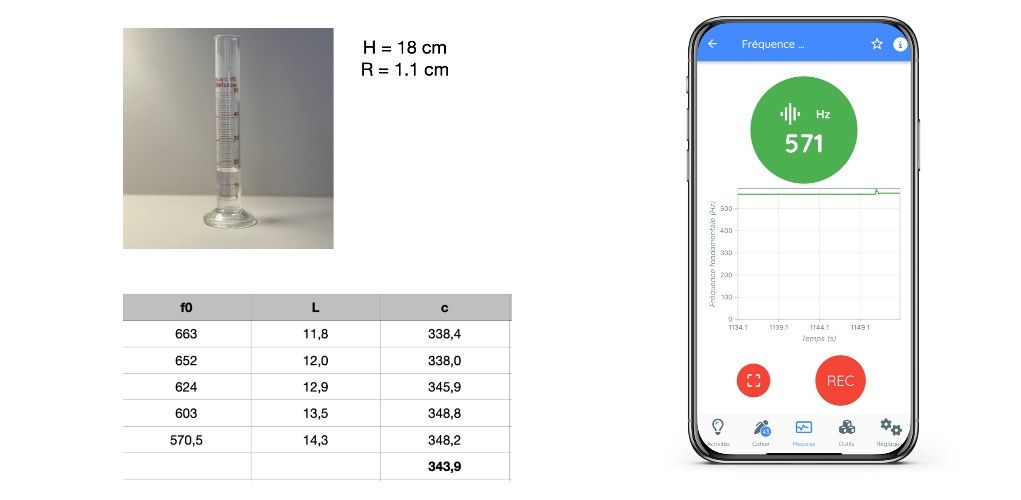 Calcul de la vitesse du son par mesure de la fréquence de résonance