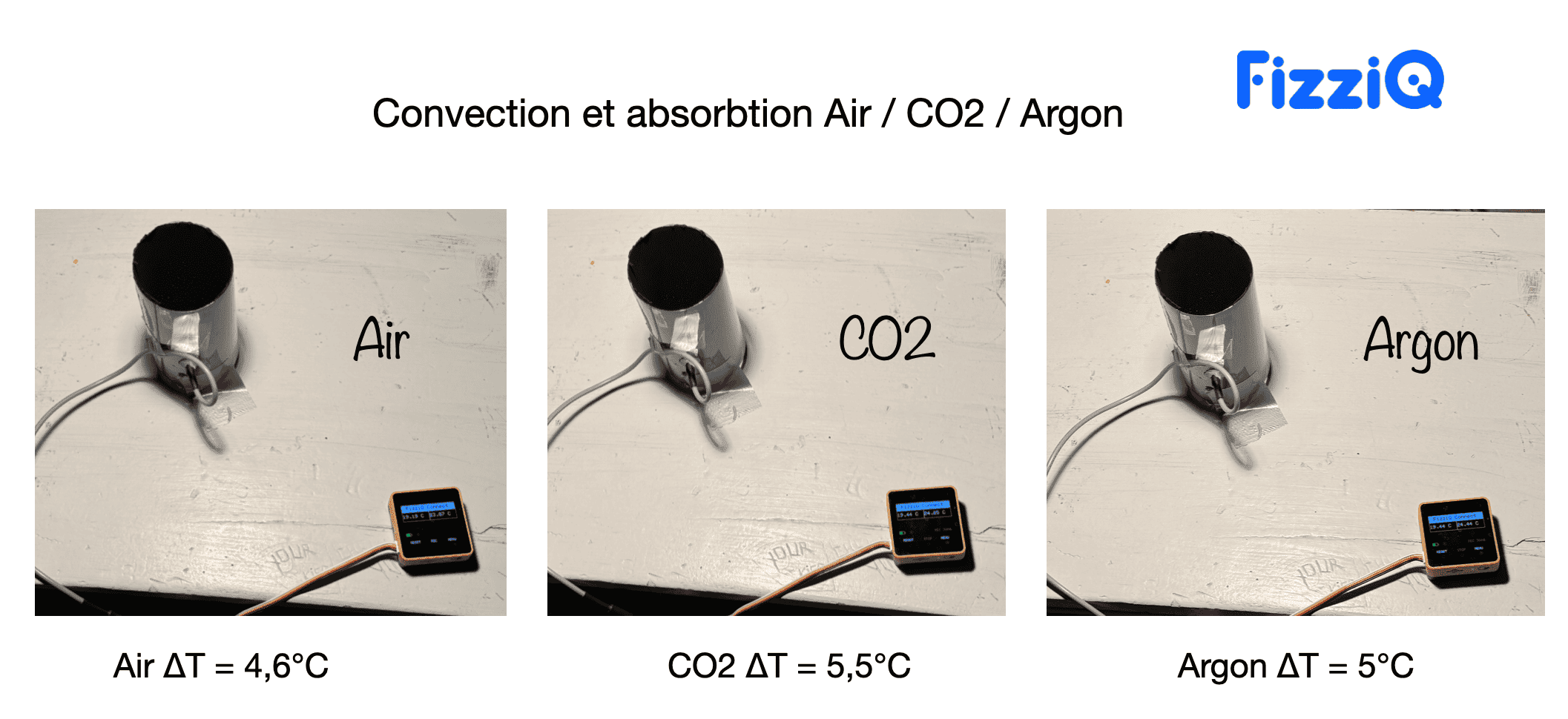 Cut plastic bottle lined with black paper under a projector, with an internal probe and a reference probe, to compare CO2 and argon