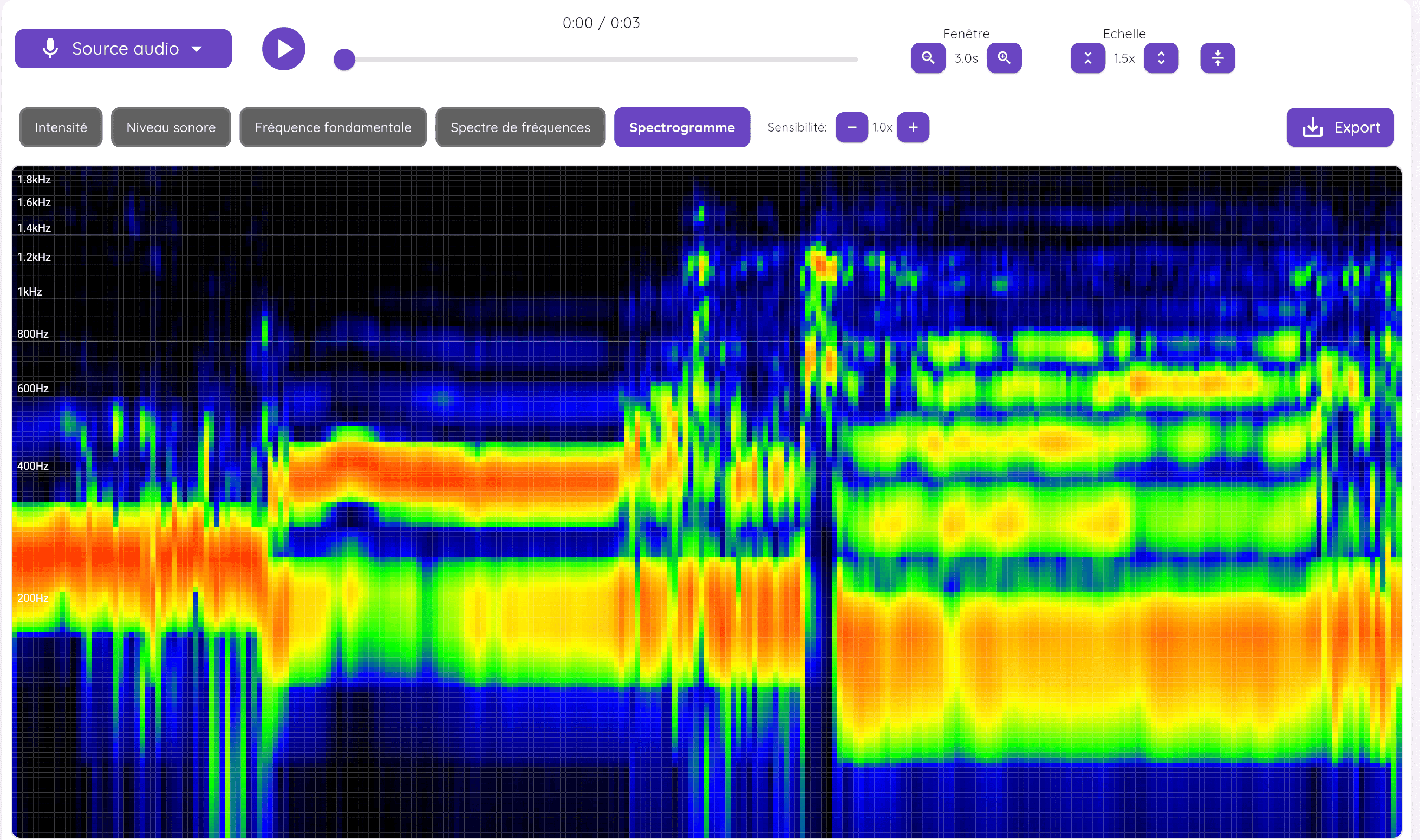 Spectrogramme pour les voyelles "i", "o" et "a"