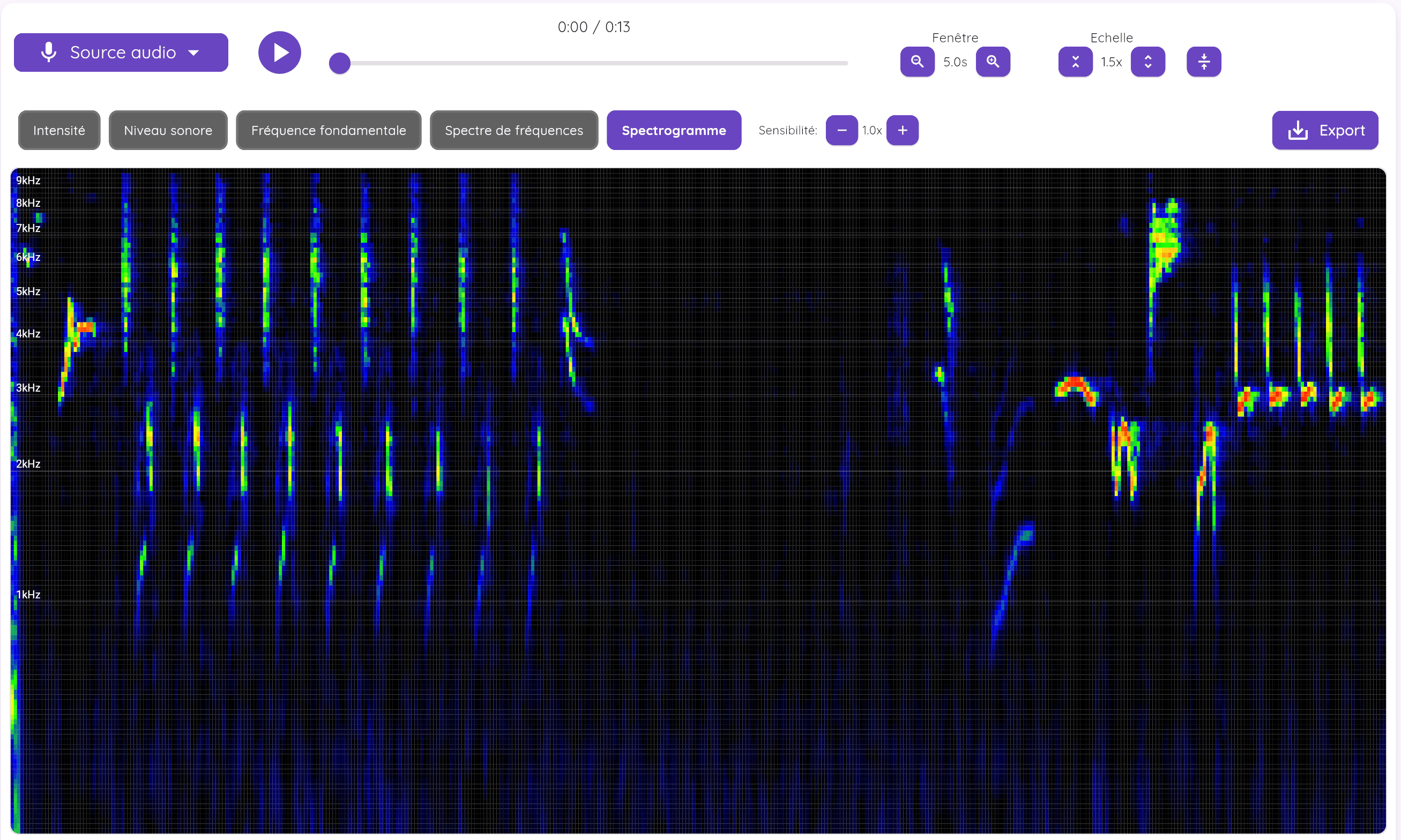 Spectrogramme du chant du rossignol