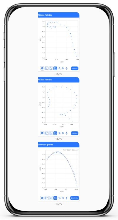 Analyse cinématique d'un plongeur dans le module FizziQ pour localiser son centre de gravité