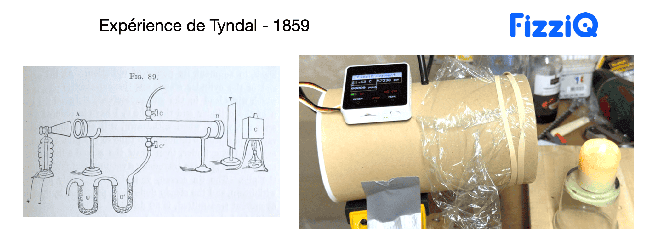 Closed chamber with an internal thermopile and a candle in front, reproducing Tyndall's experiment on CO2 and infrared radiation