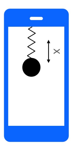How does an accelerometer inside a smartphone works ?