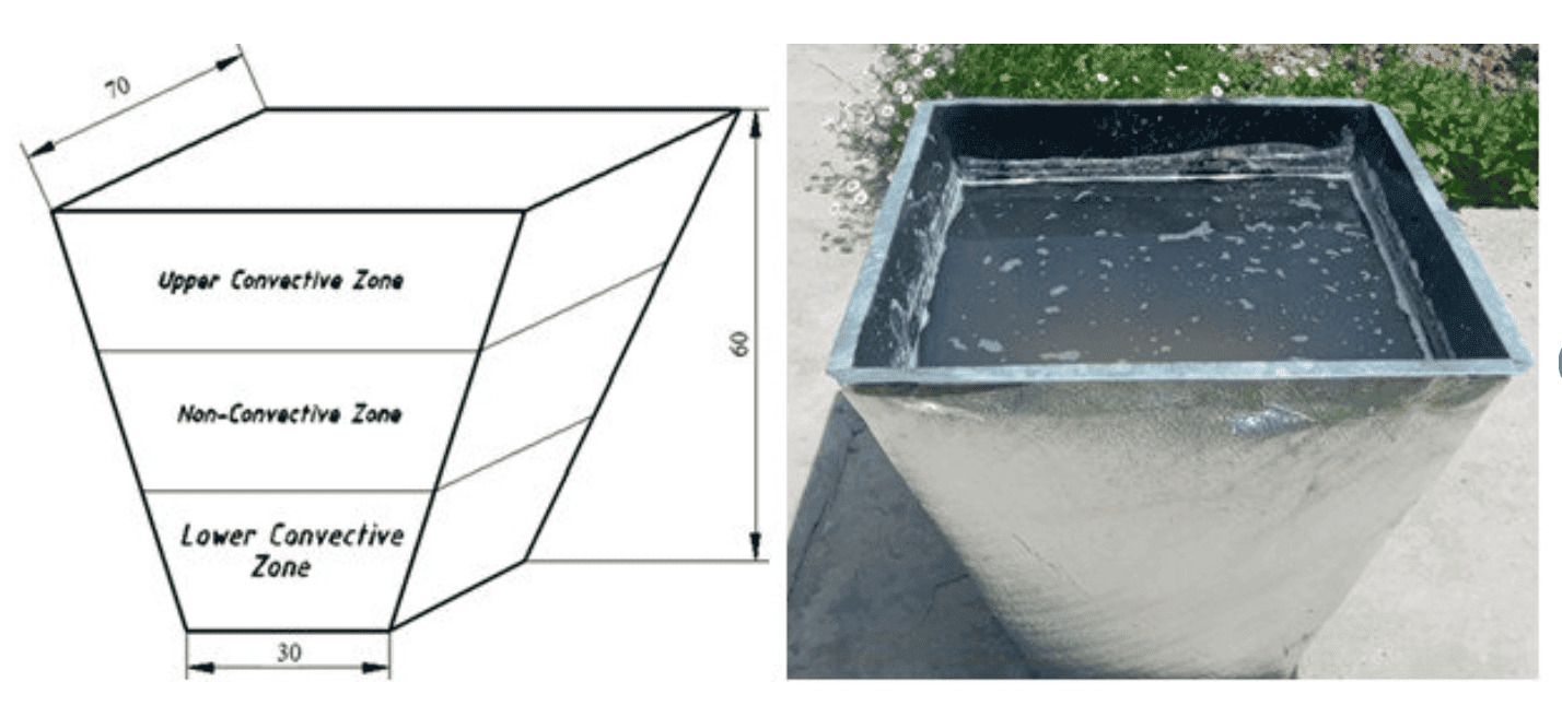 Experimental study of the temperature regime of the solar pond in the climatic conditions of the south of Uzbekistan - G. N. Uzakov - N S Elmurodov - X A Davlonov