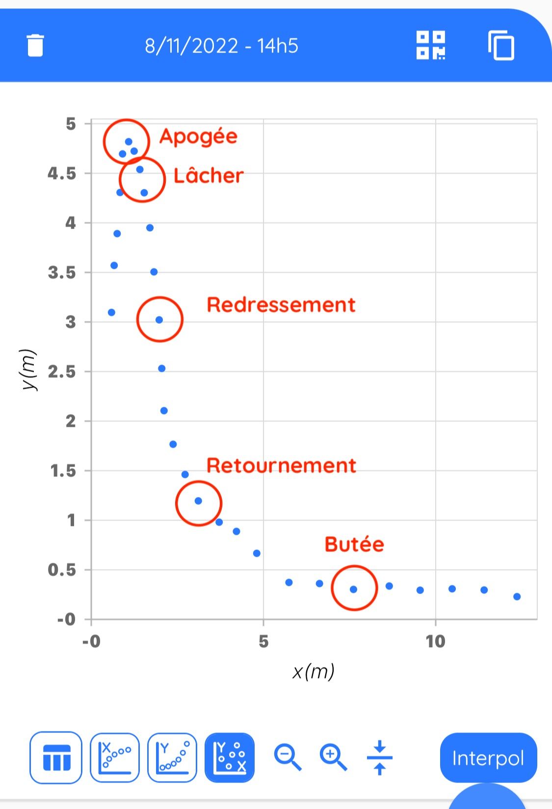 Graphique de la trajectoire de la perchiste montrant les positions x et y au cours du saut