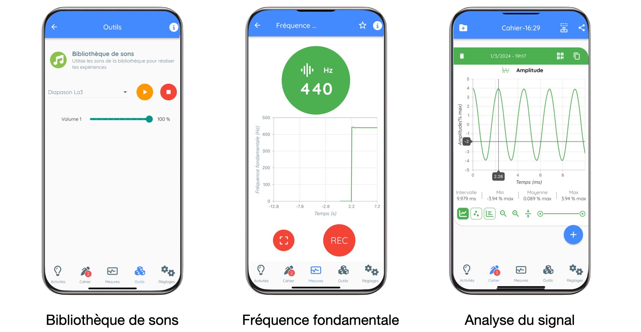 Capture d'écran de FizziQ affichant l'oscillogramme d'un signal sonore avec mesure de la période à la loupe