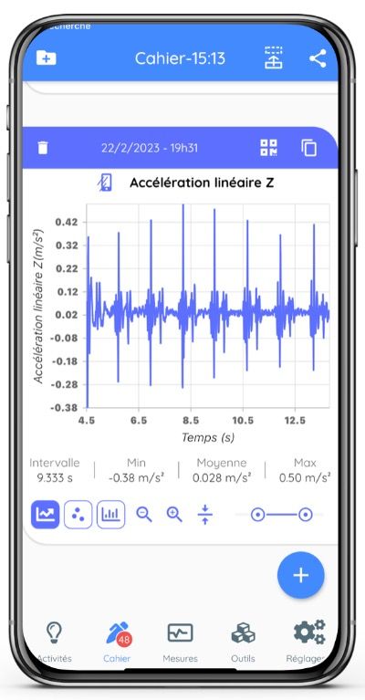 Graphique de l'accélération transversale captant les battements du coeur avec le smartphone posé sur la poitrine