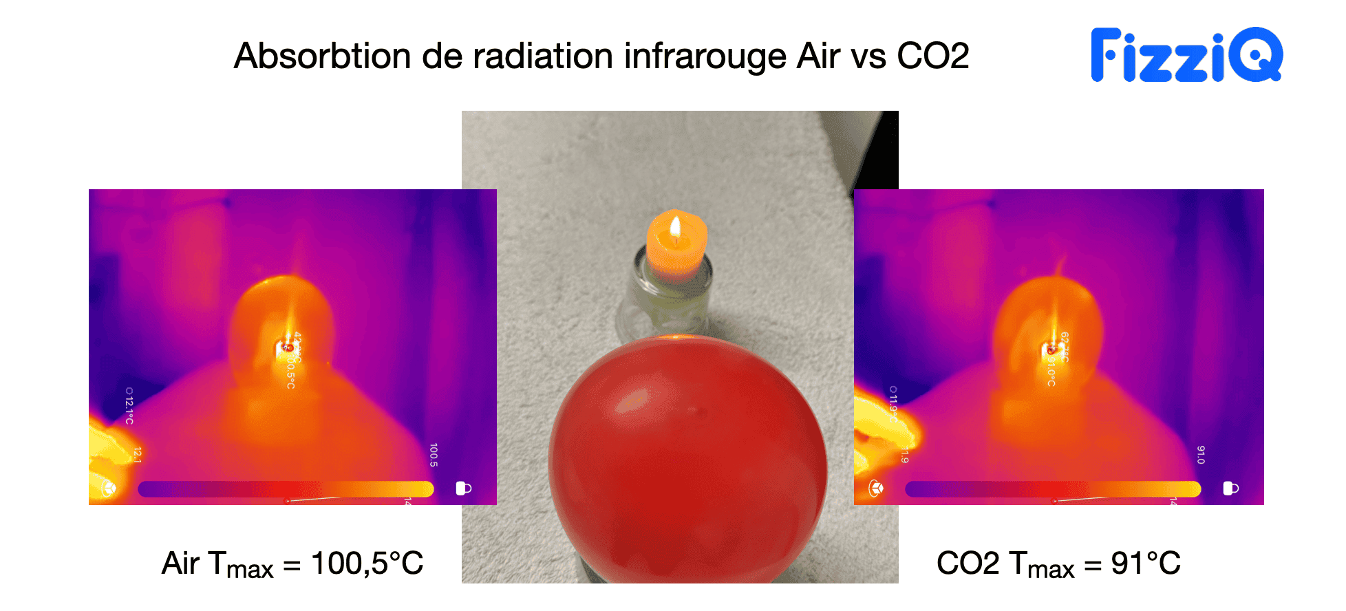 Infrared camera view of a candle flame behind a balloon filled with CO2 showing a lower measured flame temperature
