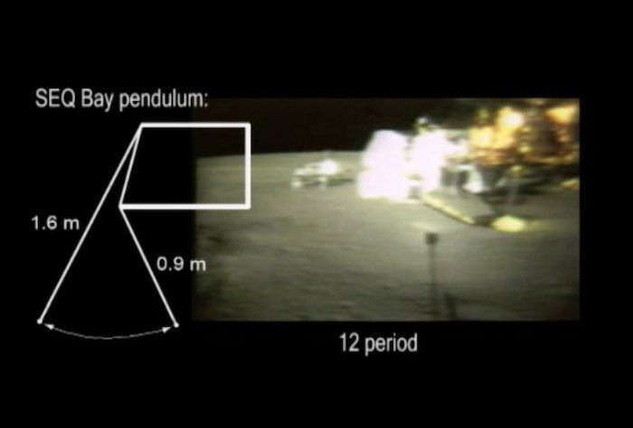 Illustration d'un pendule oscillant, dont la période dépend de la longueur et de l'accélération de la pesanteur