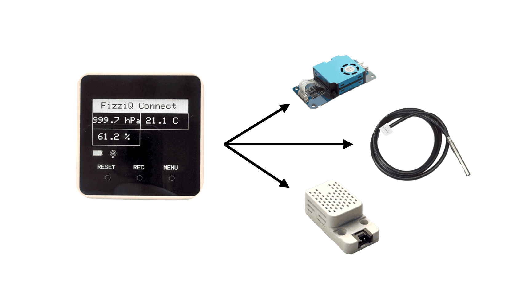Les capteurs externes et FizziQ