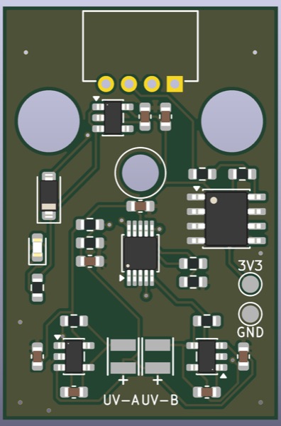 Détecteur UV-A et UV-B