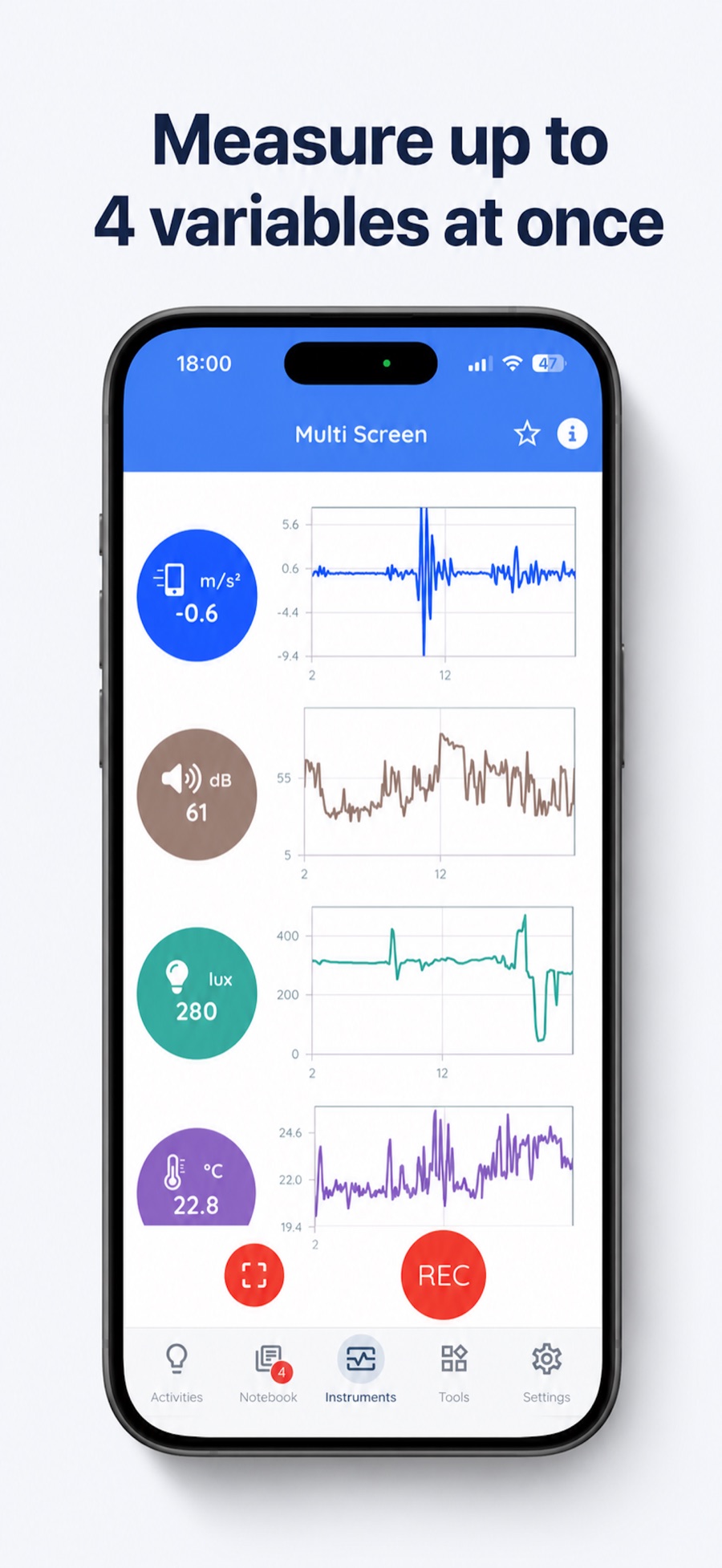 Multi mode: four simultaneous measurements on a smartphone