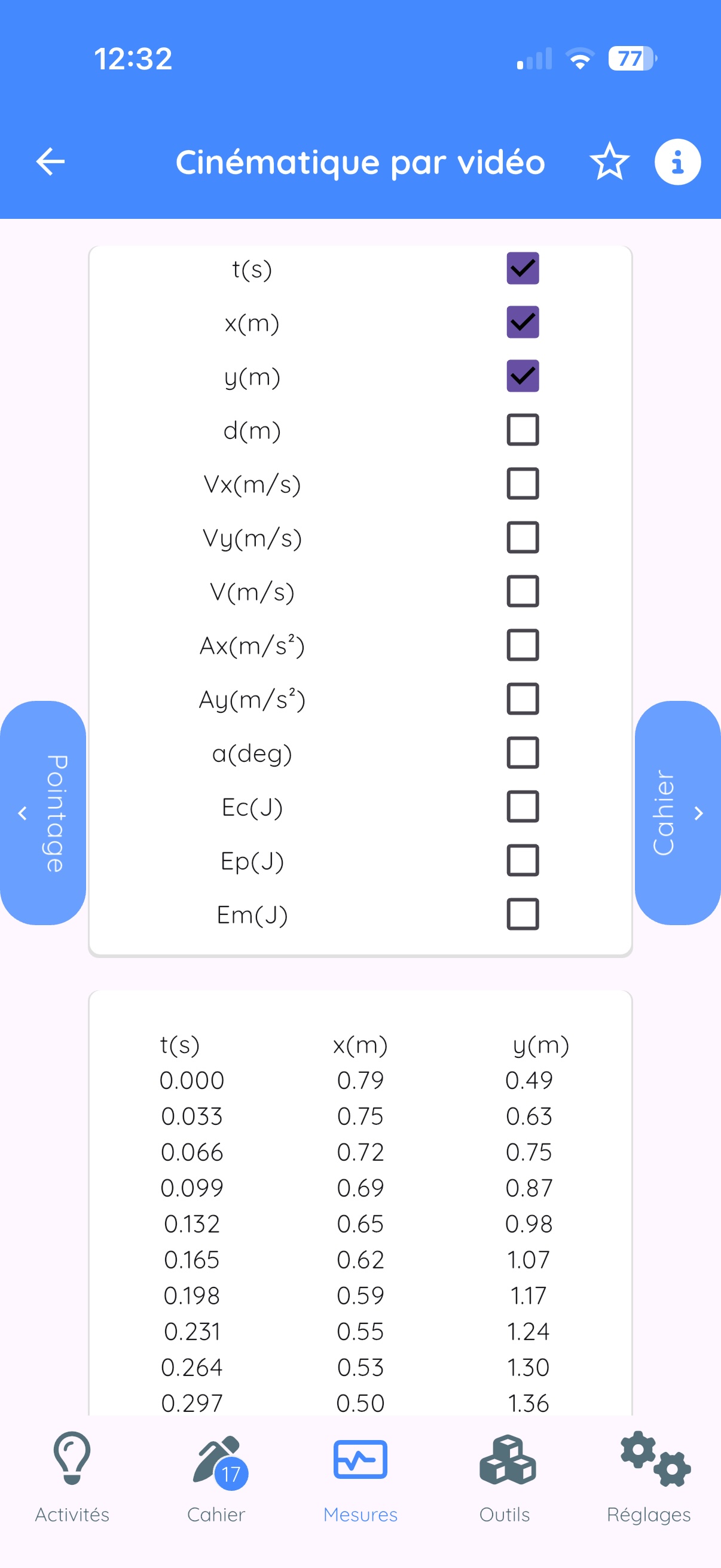 Variables