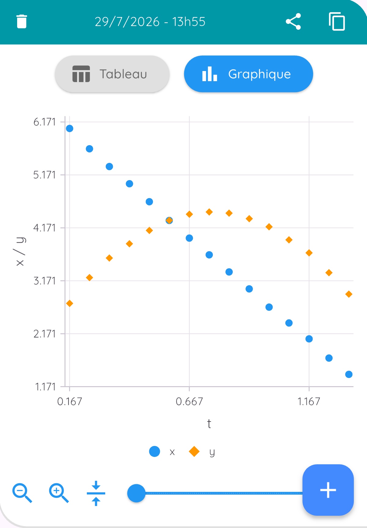 Analyser les données